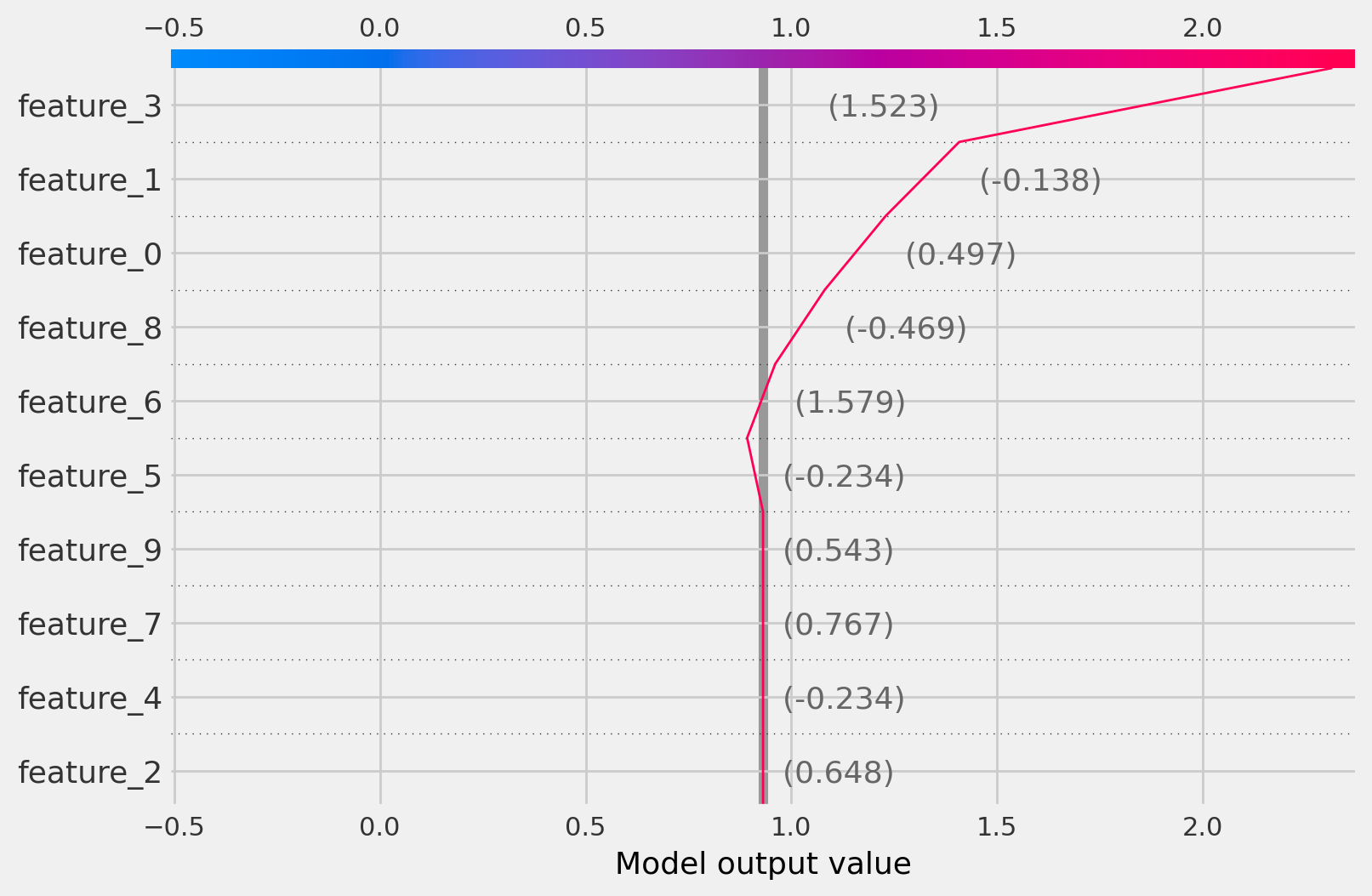 ../_images/examples_causal_trees_interpretation_29_0.png