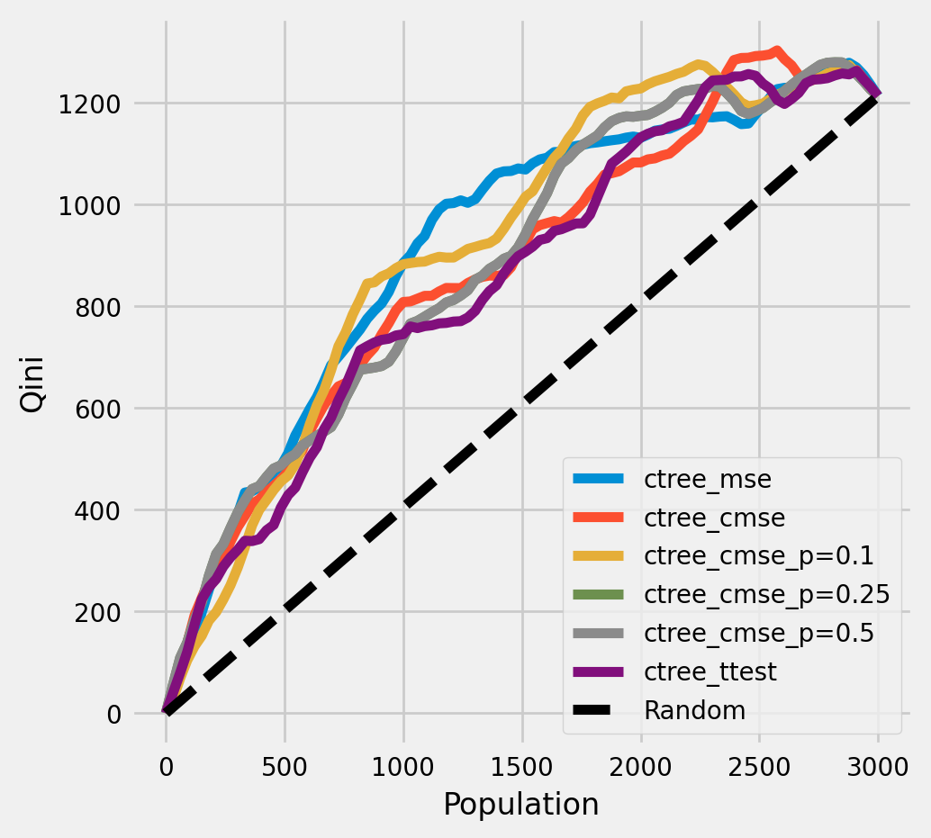 ../_images/examples_causal_trees_with_synthetic_data_17_1.png
