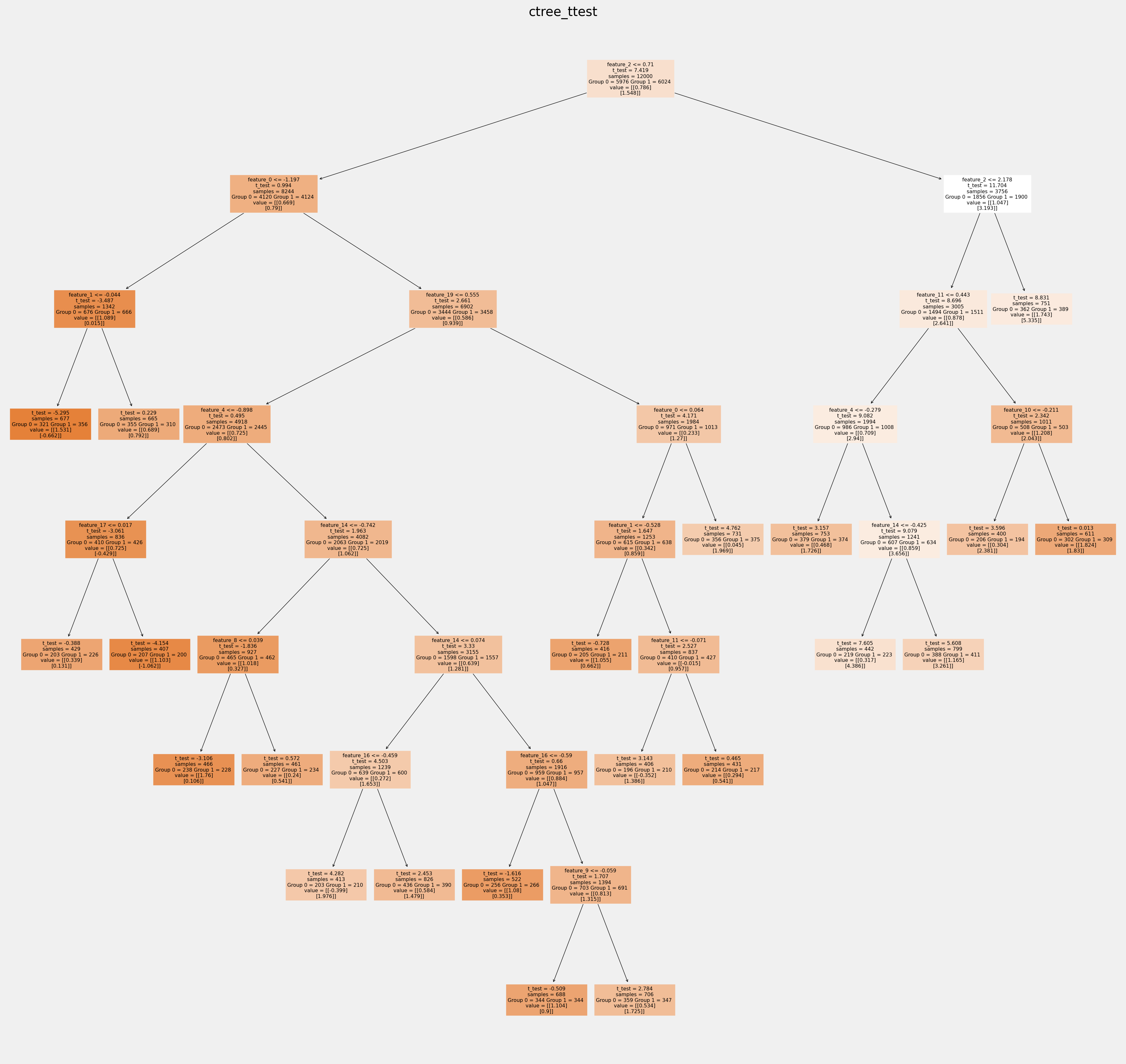 ../_images/examples_causal_trees_with_synthetic_data_23_5.png
