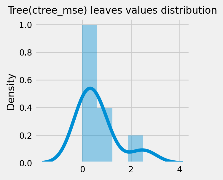 ../_images/examples_causal_trees_with_synthetic_data_25_0.png