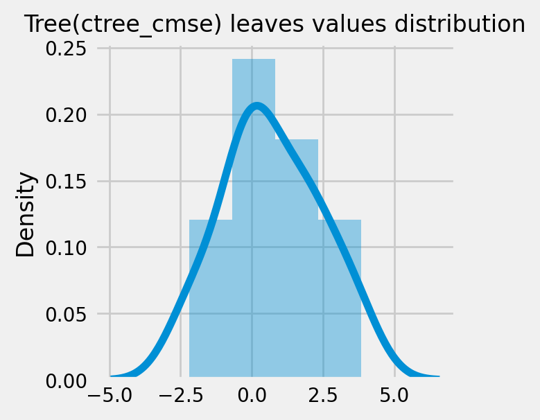 ../_images/examples_causal_trees_with_synthetic_data_25_1.png