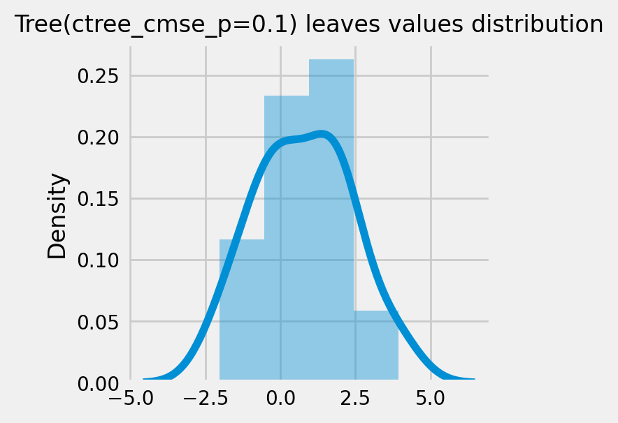 ../_images/examples_causal_trees_with_synthetic_data_25_2.png