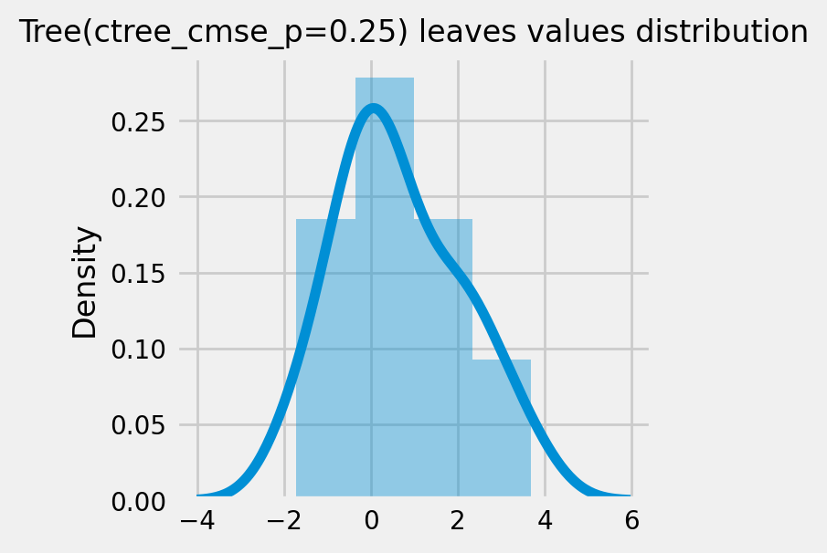 ../_images/examples_causal_trees_with_synthetic_data_25_3.png
