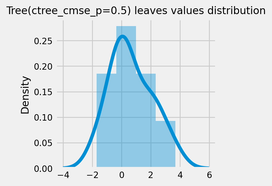 ../_images/examples_causal_trees_with_synthetic_data_25_4.png