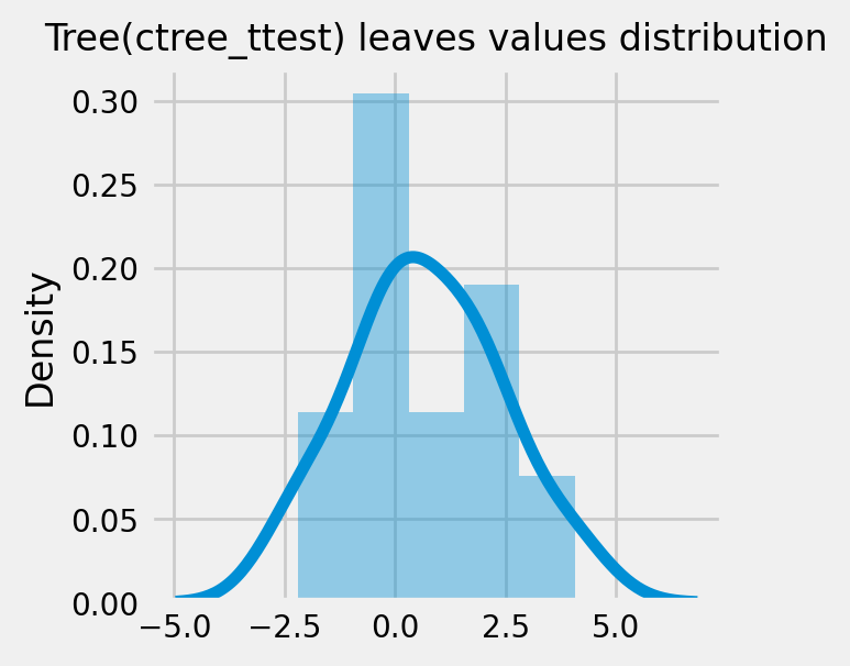 ../_images/examples_causal_trees_with_synthetic_data_25_5.png