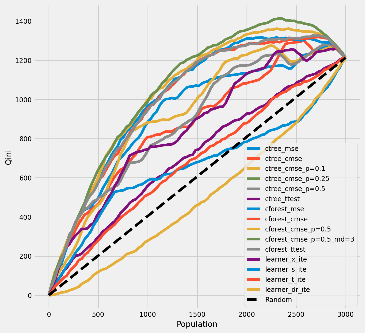../_images/examples_causal_trees_with_synthetic_data_48_1.png