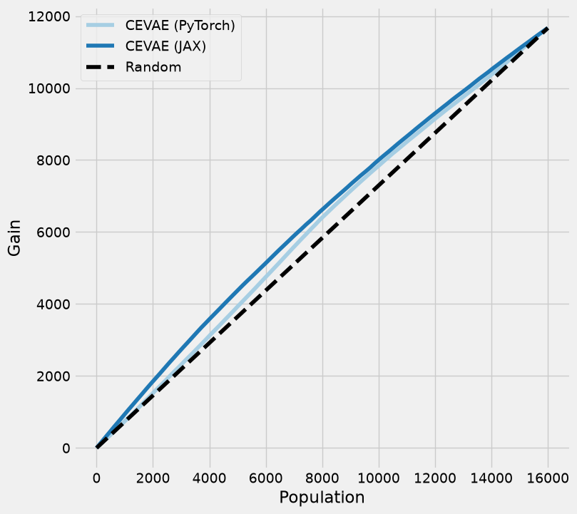 ../_images/examples_cevae_jax_vs_torch_12_0.png