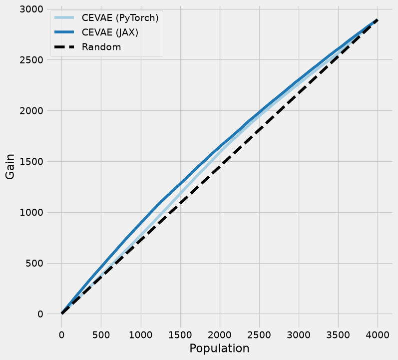../_images/examples_cevae_jax_vs_torch_15_0.png