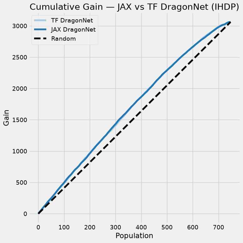 ../_images/examples_dragonnet_jax_vs_tf_10_0.png