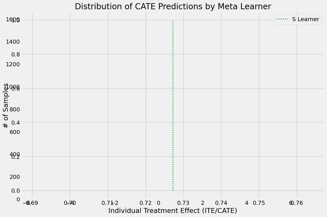 ../_images/examples_meta_learners_with_synthetic_data_19_0.png