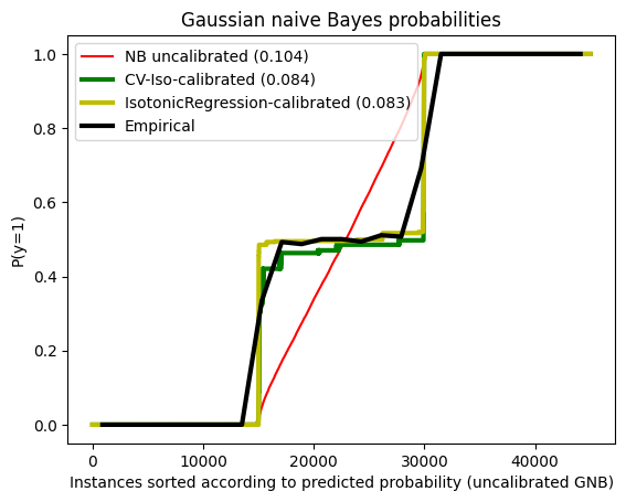 ../_images/examples_calibration_19_1.png