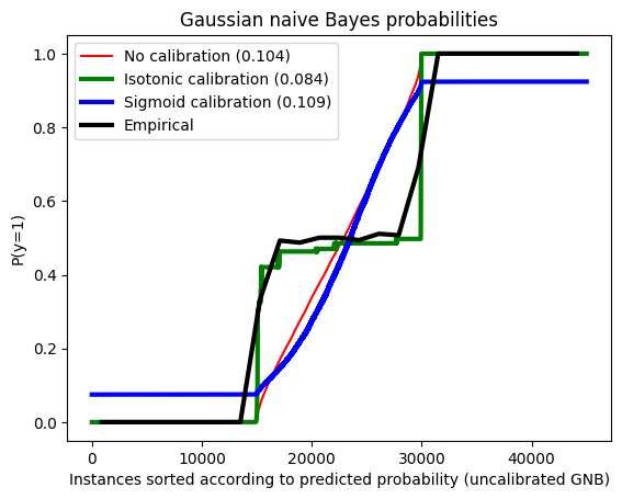 ../_images/examples_calibration_5_1.png