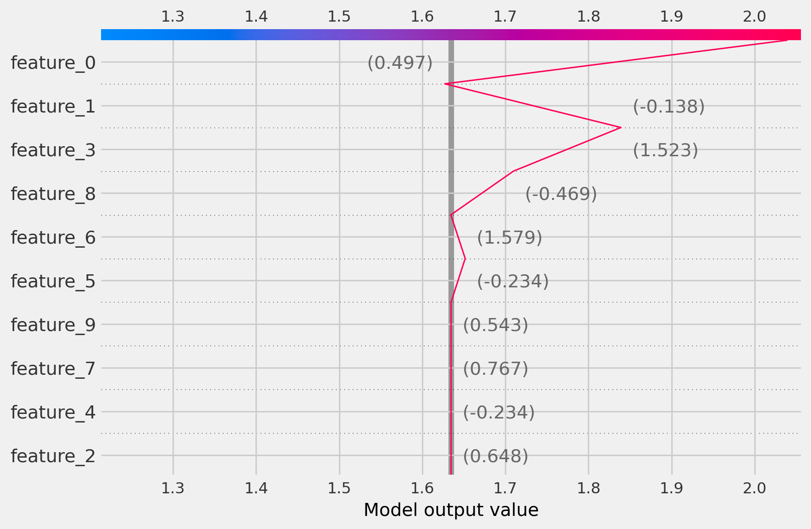 ../_images/examples_causal_trees_interpretation_29_1.png