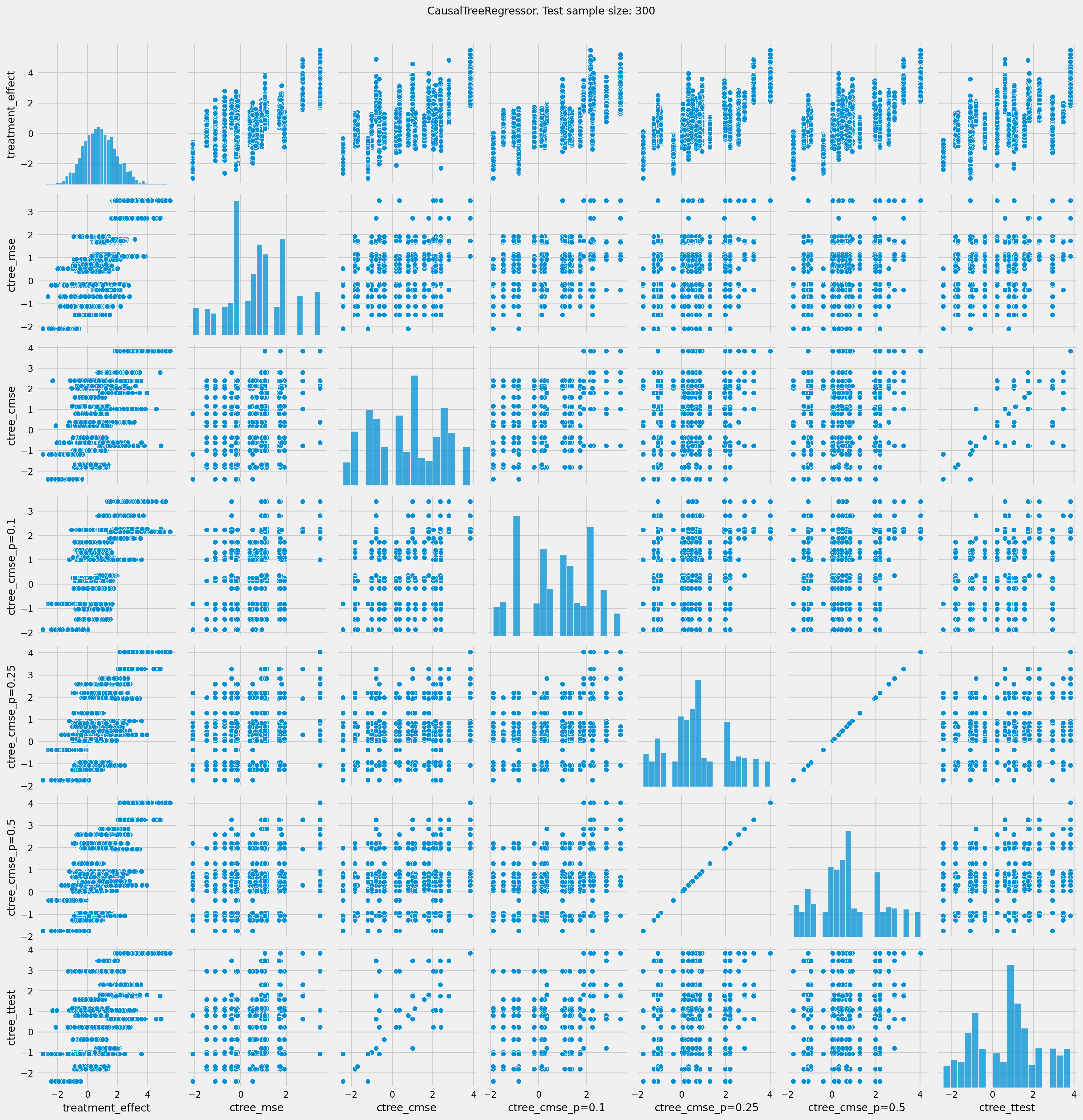 ../_images/examples_causal_trees_with_synthetic_data_15_0.png