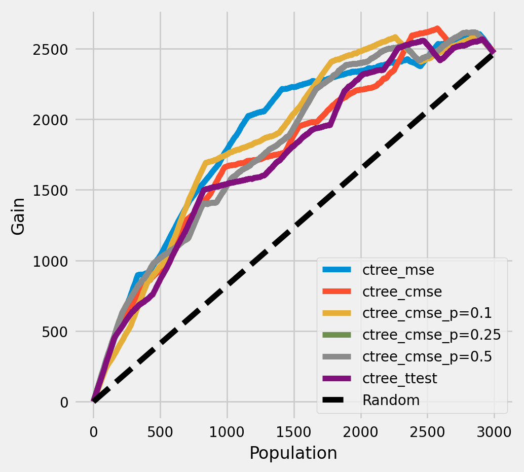 ../_images/examples_causal_trees_with_synthetic_data_20_0.png