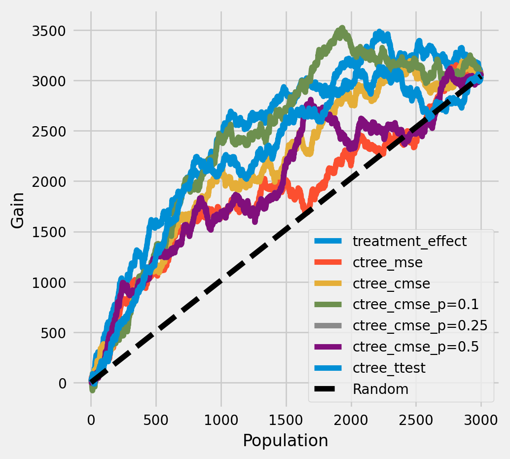 ../_images/examples_causal_trees_with_synthetic_data_22_0.png