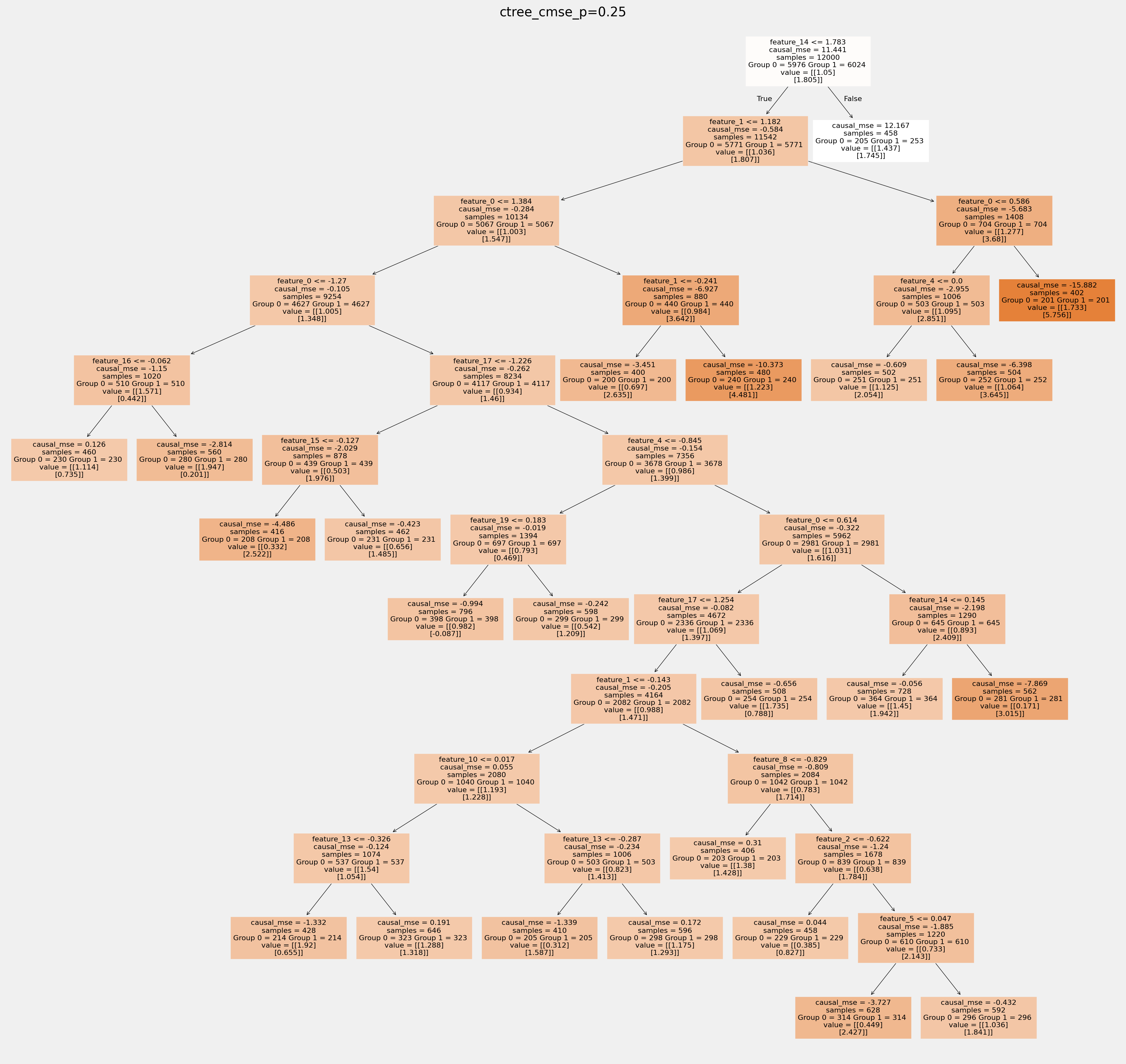 ../_images/examples_causal_trees_with_synthetic_data_24_3.png