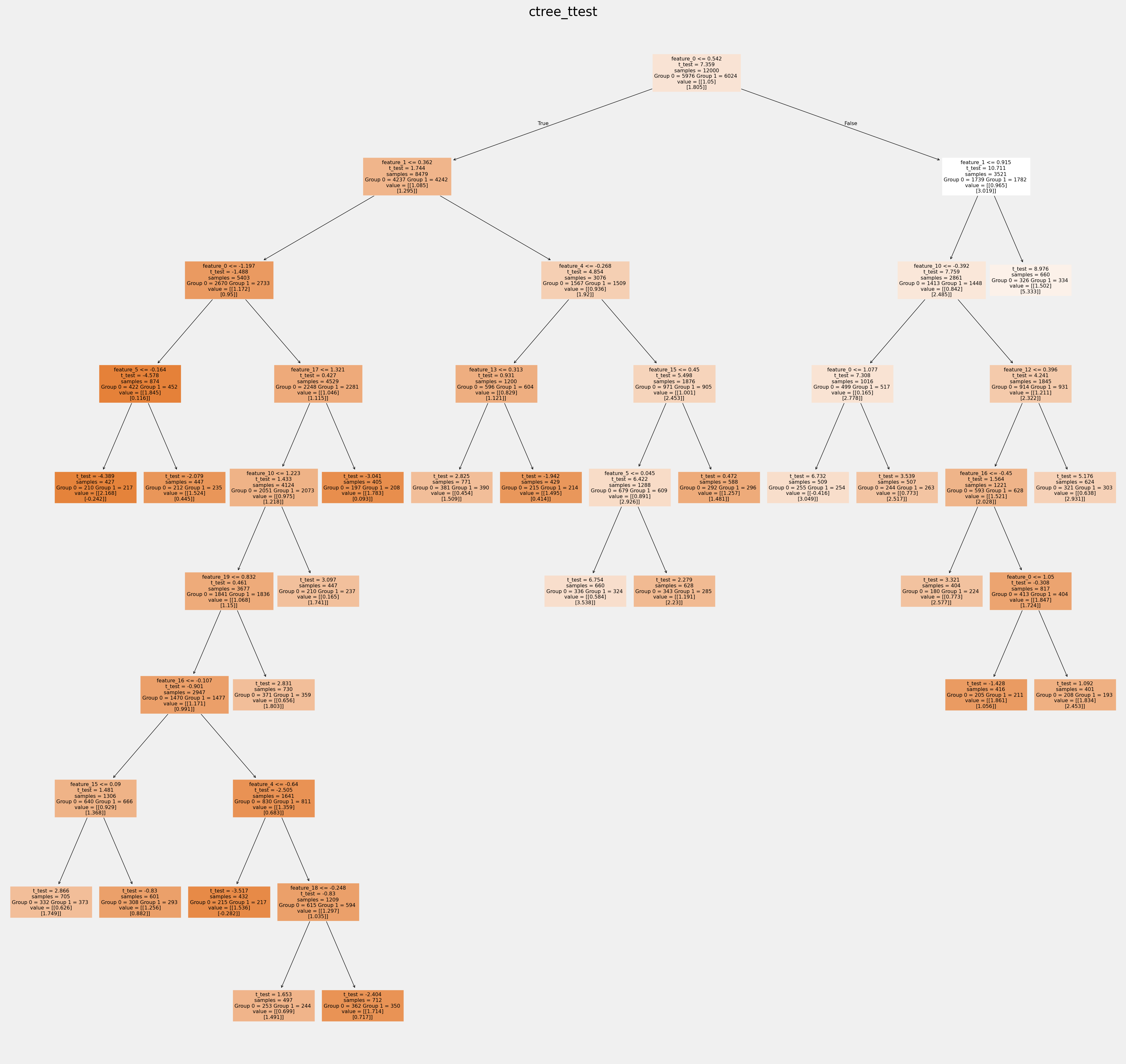 ../_images/examples_causal_trees_with_synthetic_data_24_5.png