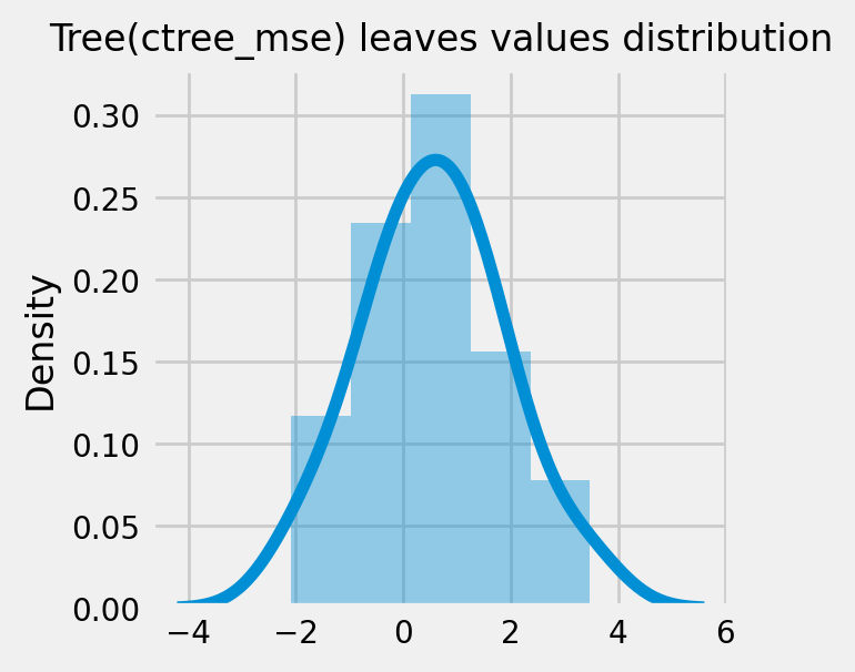 ../_images/examples_causal_trees_with_synthetic_data_26_0.png
