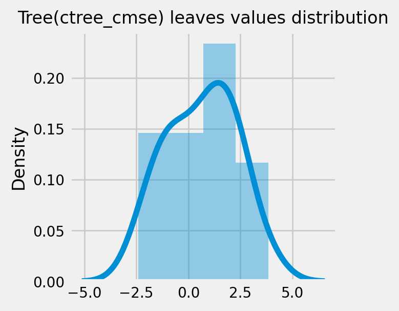 ../_images/examples_causal_trees_with_synthetic_data_26_1.png