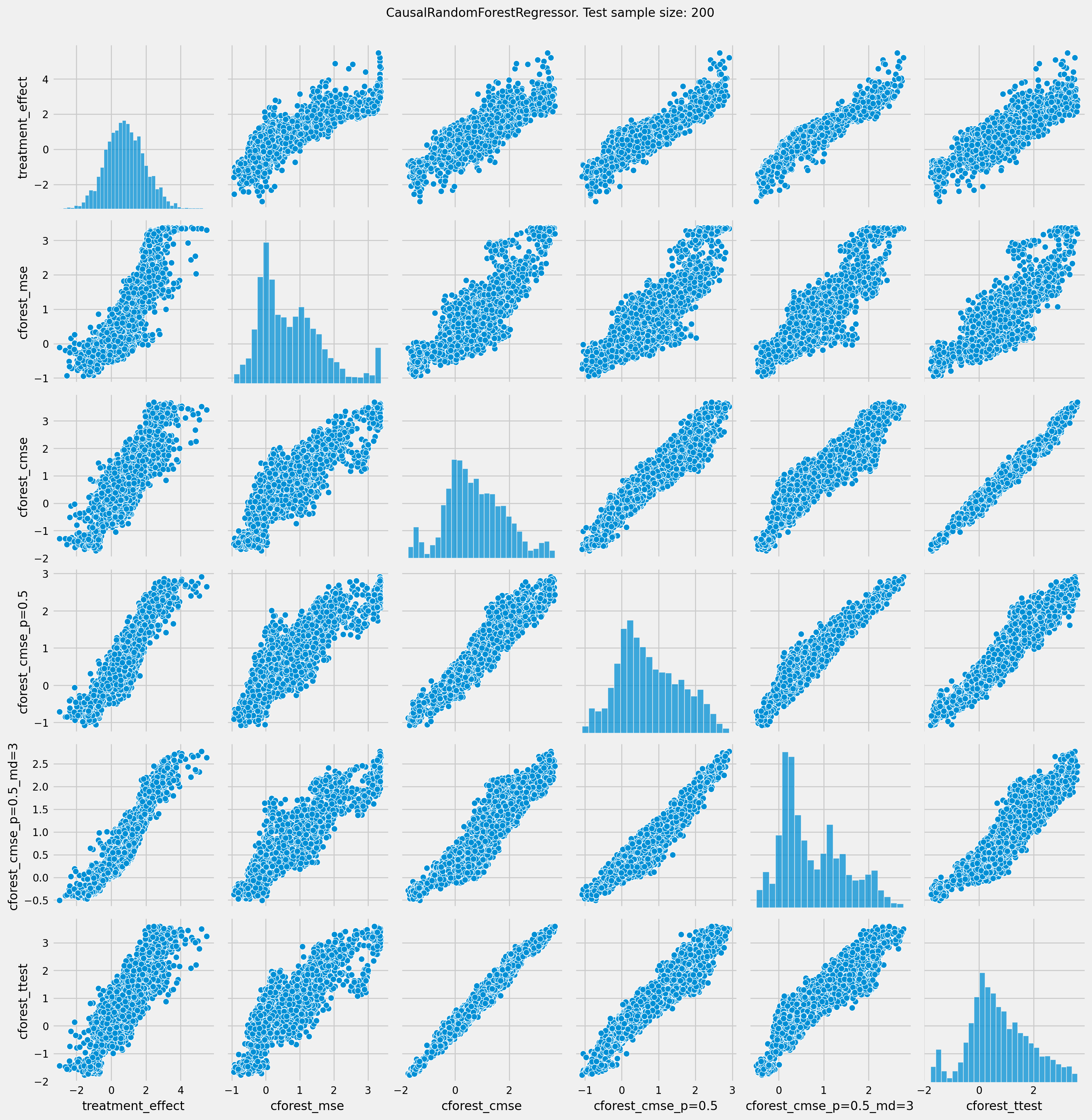 ../_images/examples_causal_trees_with_synthetic_data_30_0.png