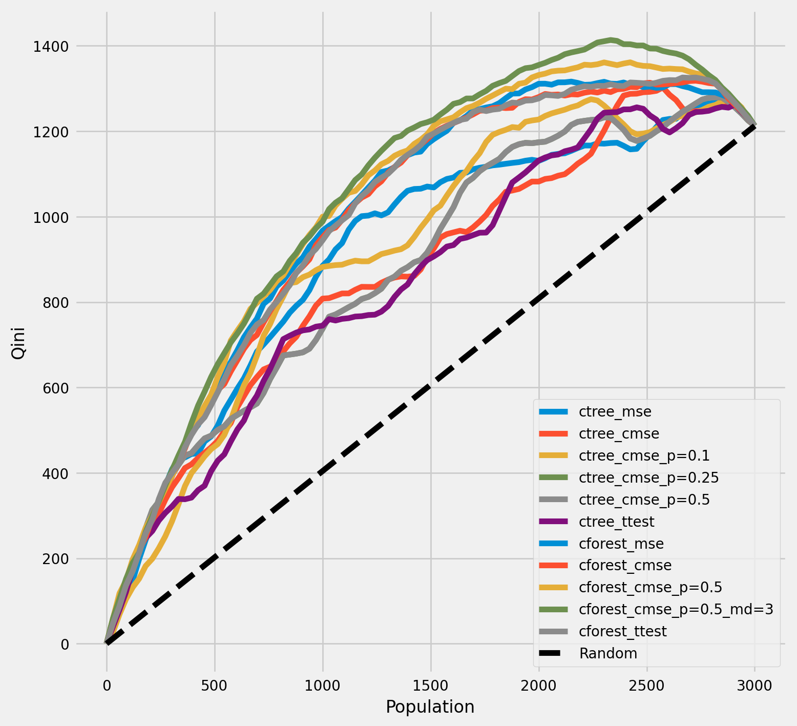 ../_images/examples_causal_trees_with_synthetic_data_33_1.png