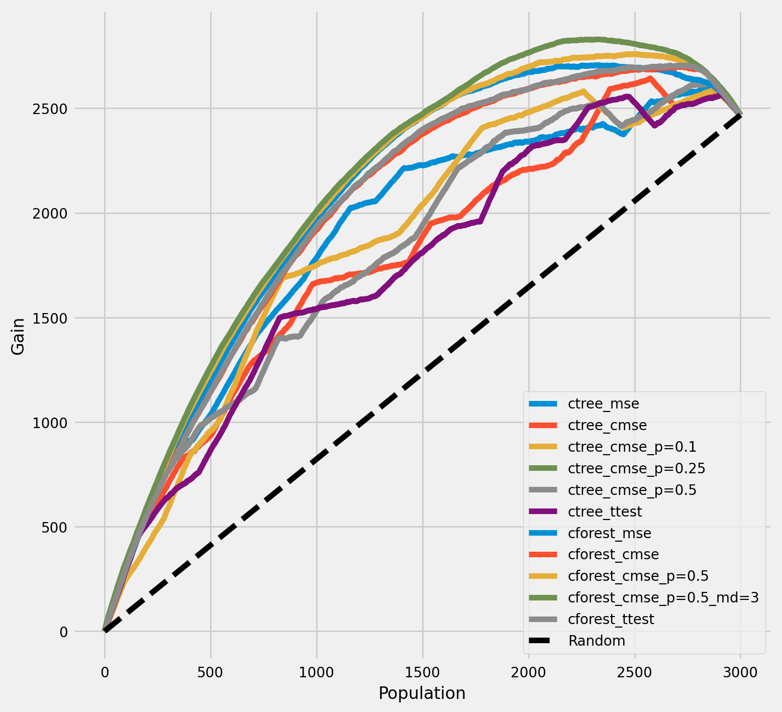 ../_images/examples_causal_trees_with_synthetic_data_36_0.png