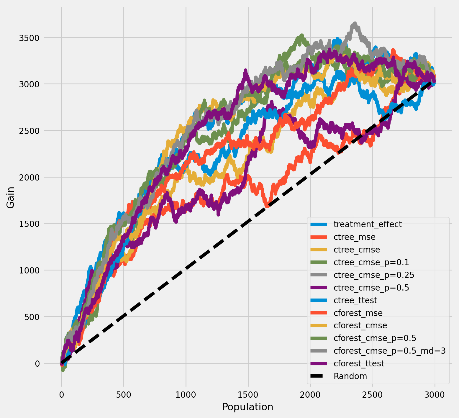 ../_images/examples_causal_trees_with_synthetic_data_38_0.png