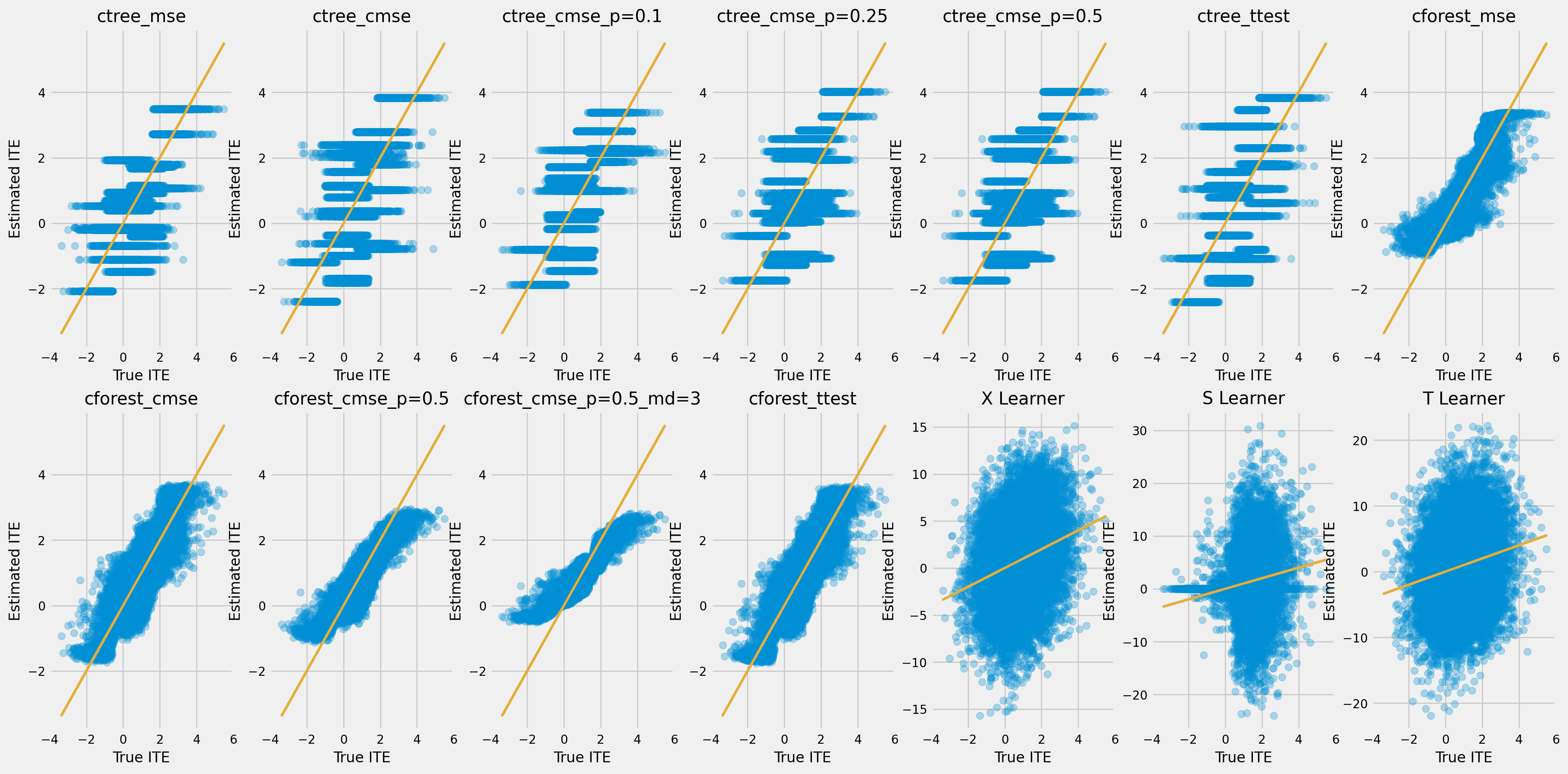 ../_images/examples_causal_trees_with_synthetic_data_44_0.png
