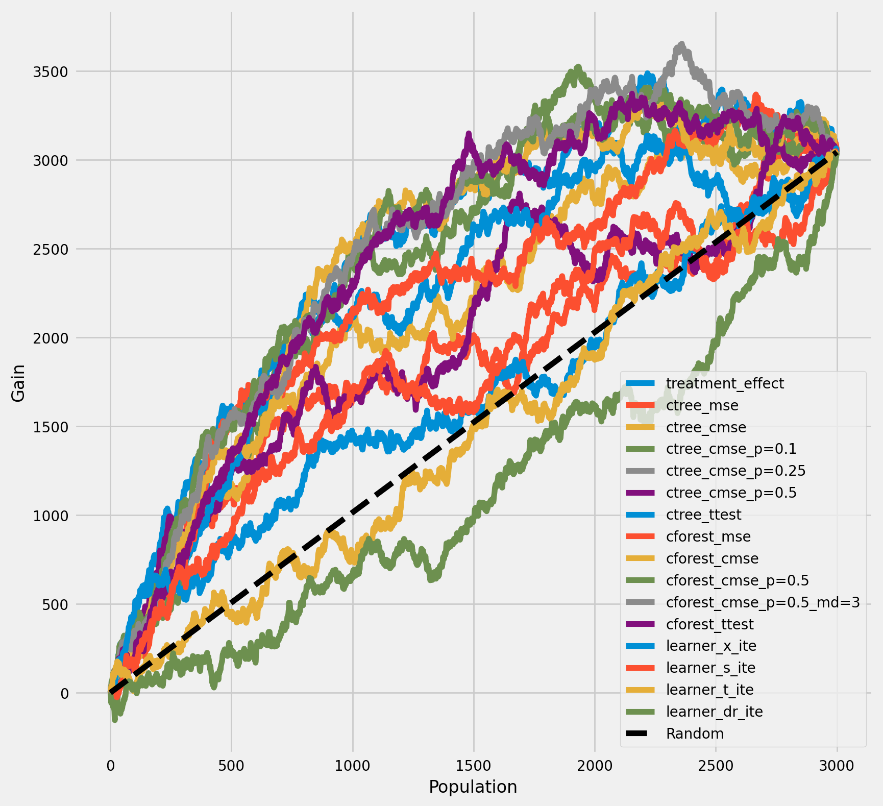 ../_images/examples_causal_trees_with_synthetic_data_46_0.png