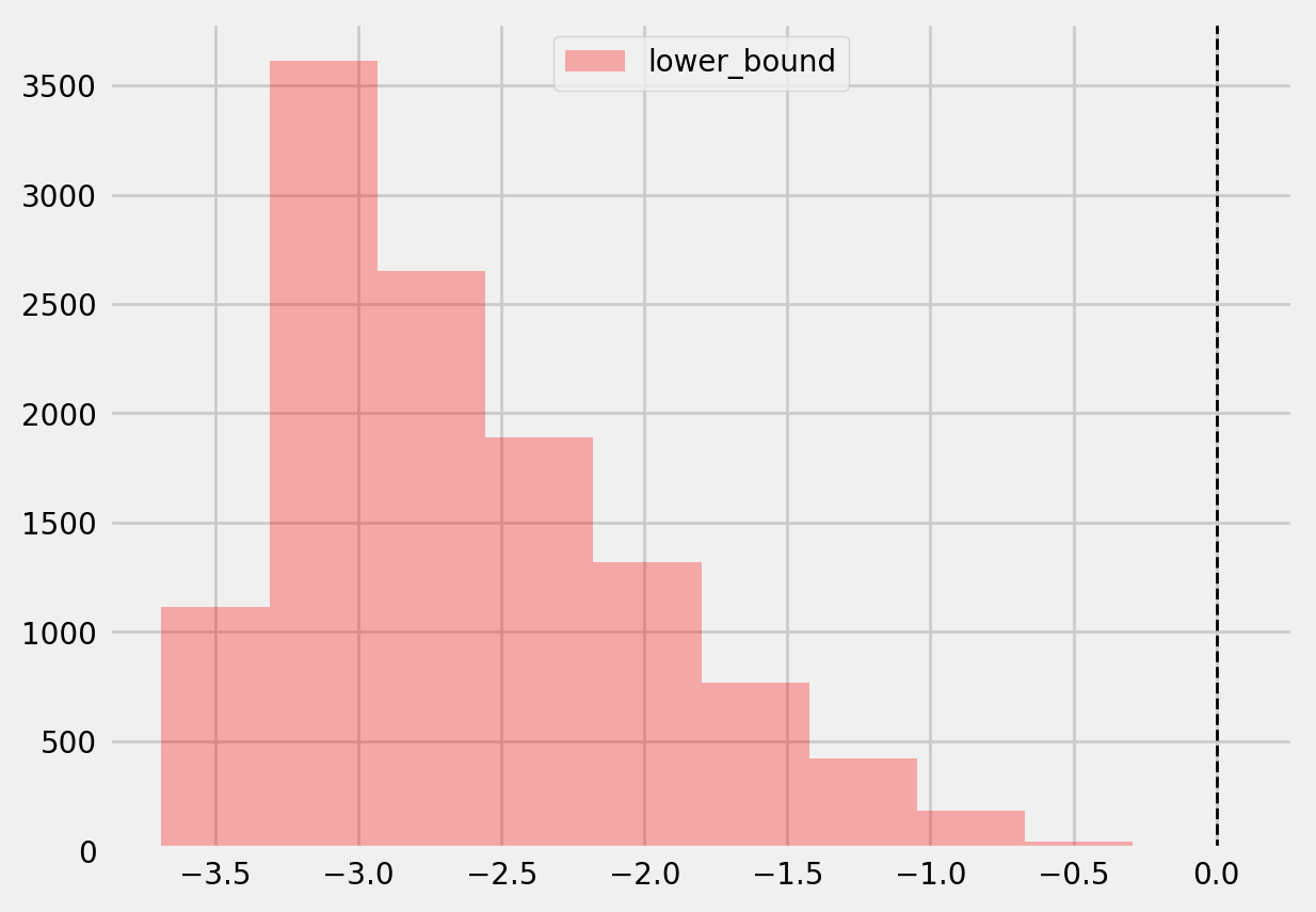 ../_images/examples_causal_trees_with_synthetic_data_58_0.png