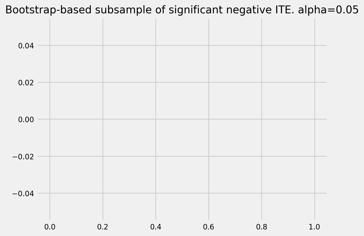 ../_images/examples_causal_trees_with_synthetic_data_60_0.png