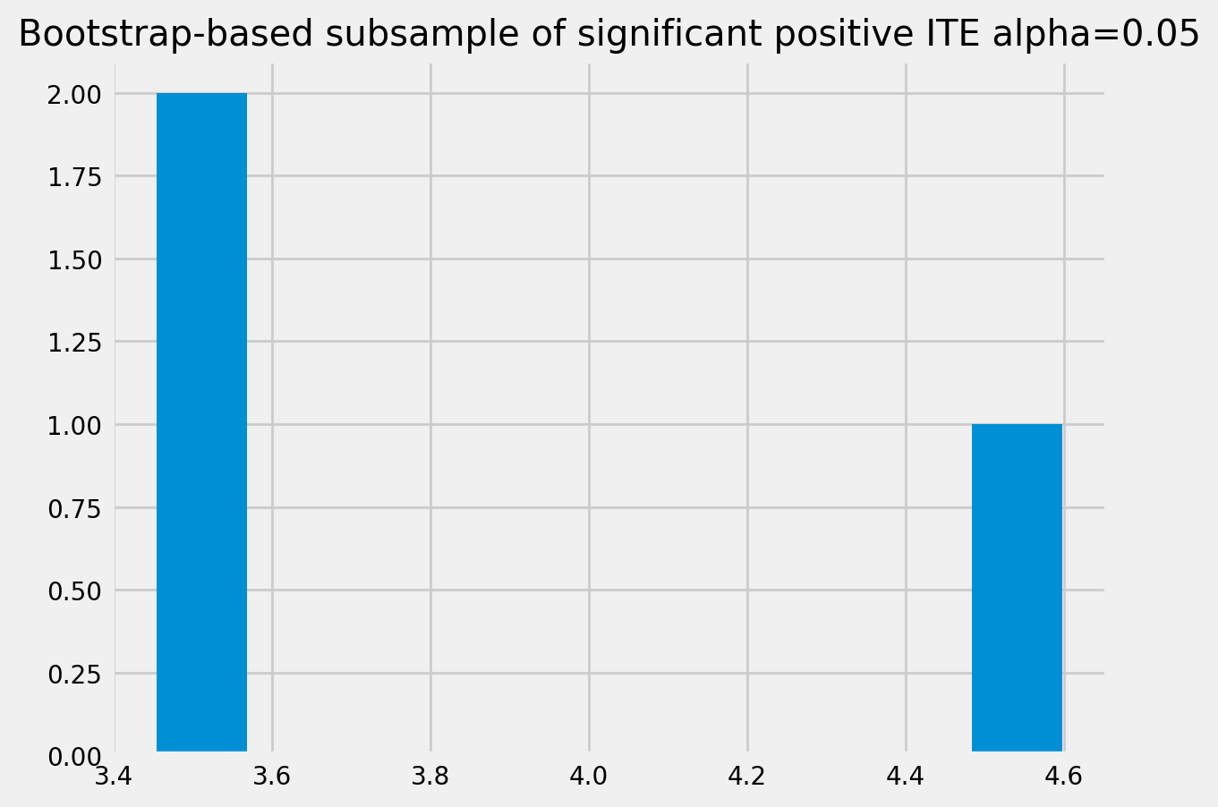 ../_images/examples_causal_trees_with_synthetic_data_60_1.png